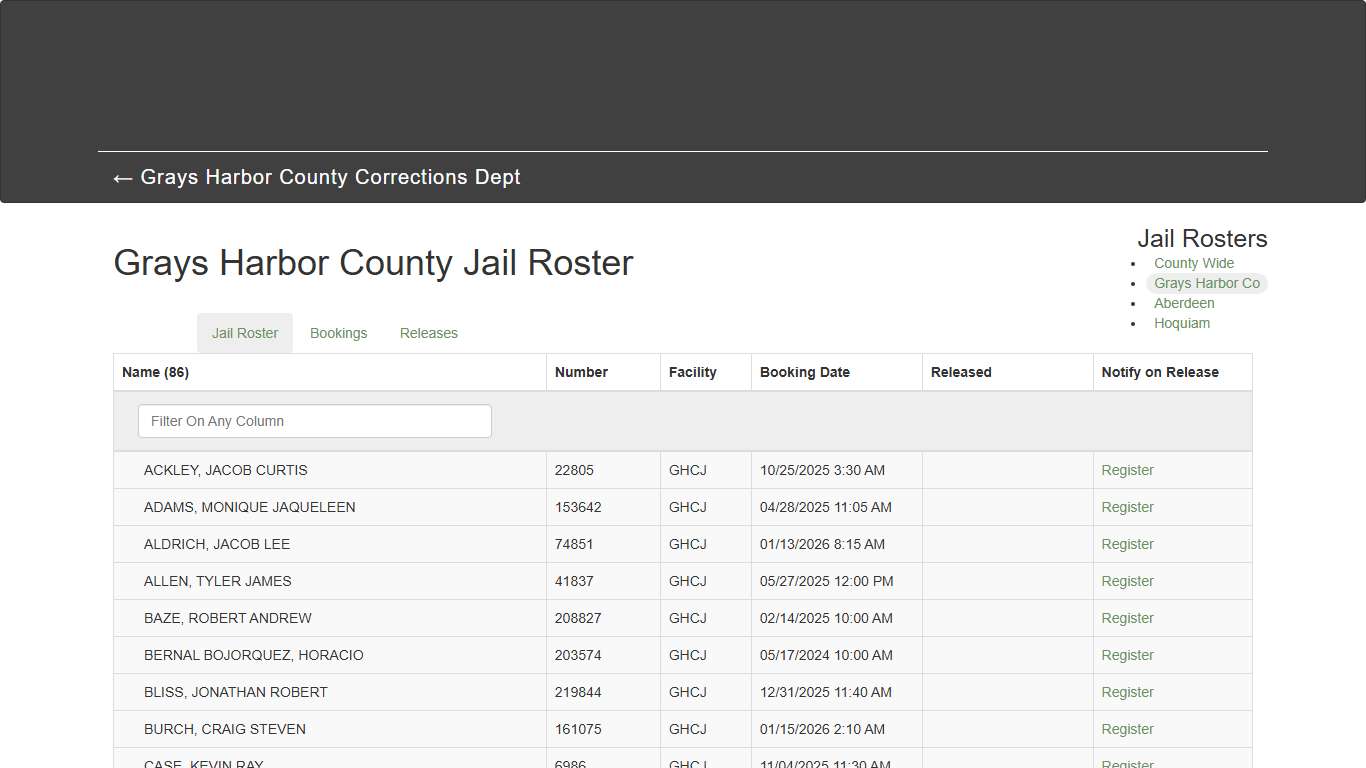 Grays Harbor County Jail Roster
